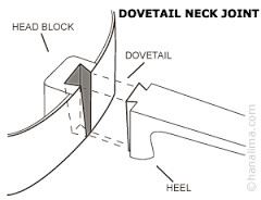 Salvador Cortez CS-60-CB kontrabasowa gitara klas.